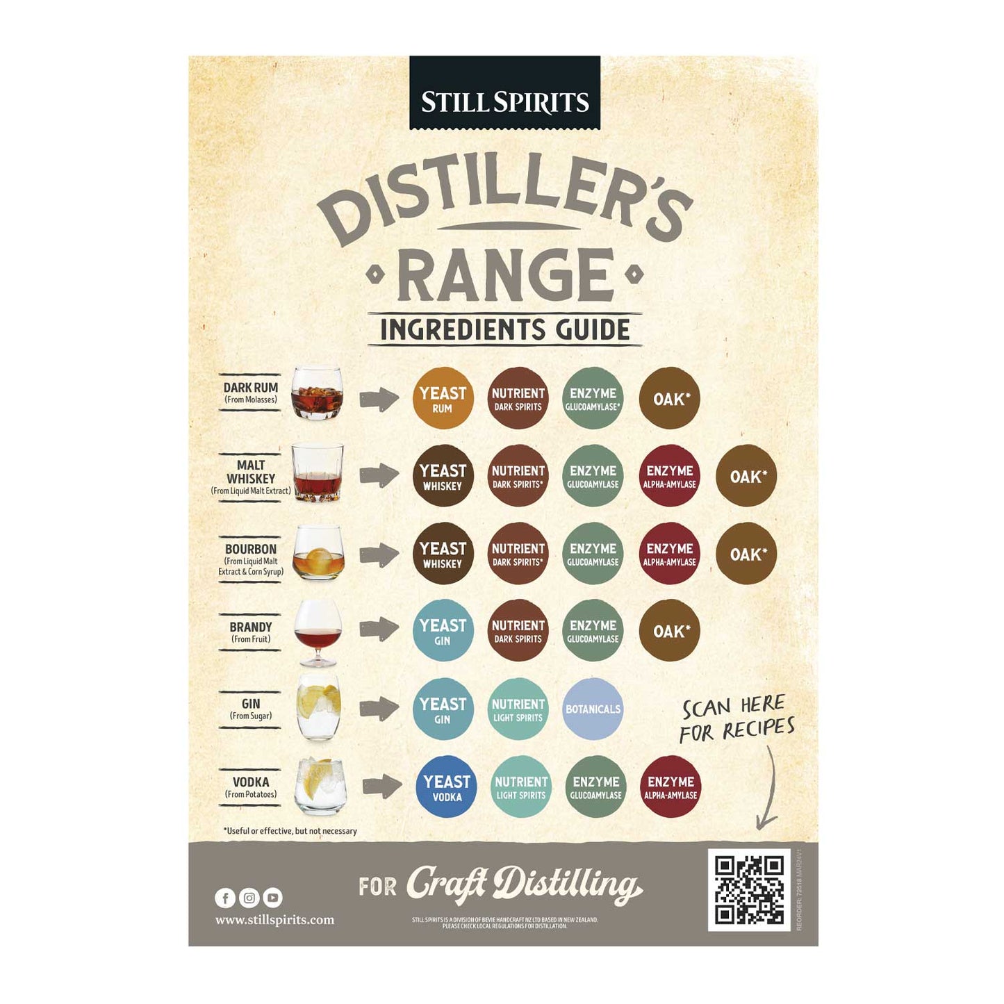 POS Distillers Range Poster A3-1.jpg