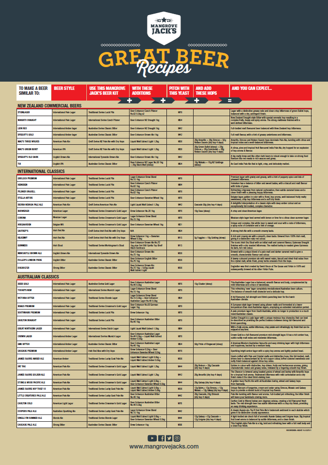 POS MJ Recipe Poster A1-1.PNG