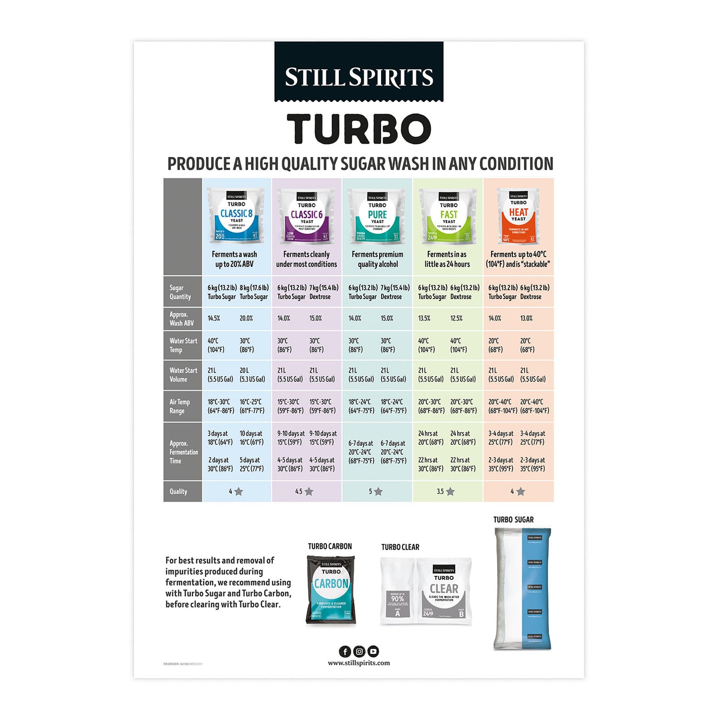POS SS Turbo Range Poster A2-1.jpg